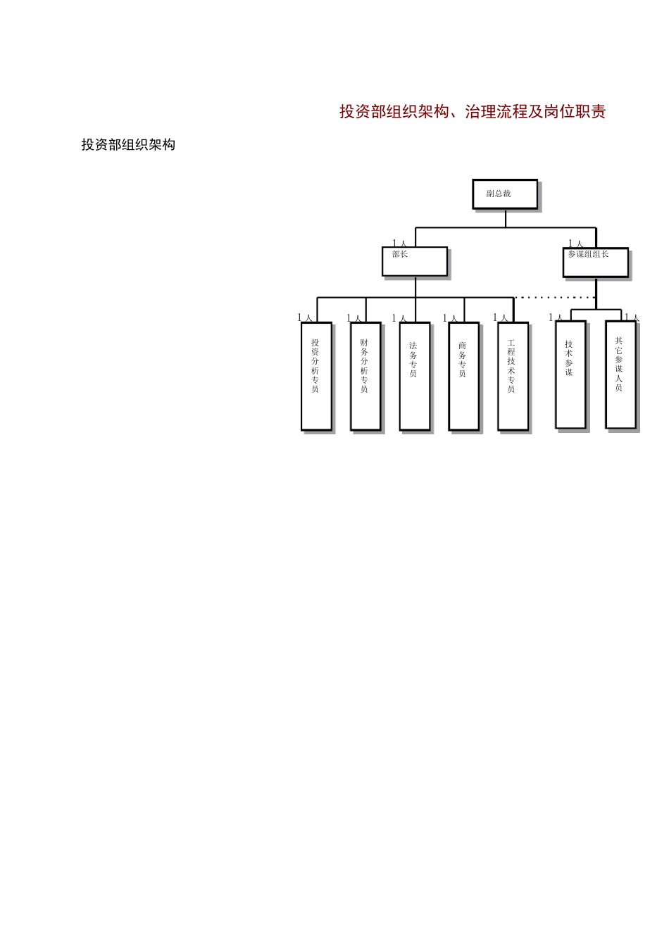 投资部组织架构管理流程及岗位职责_第1页