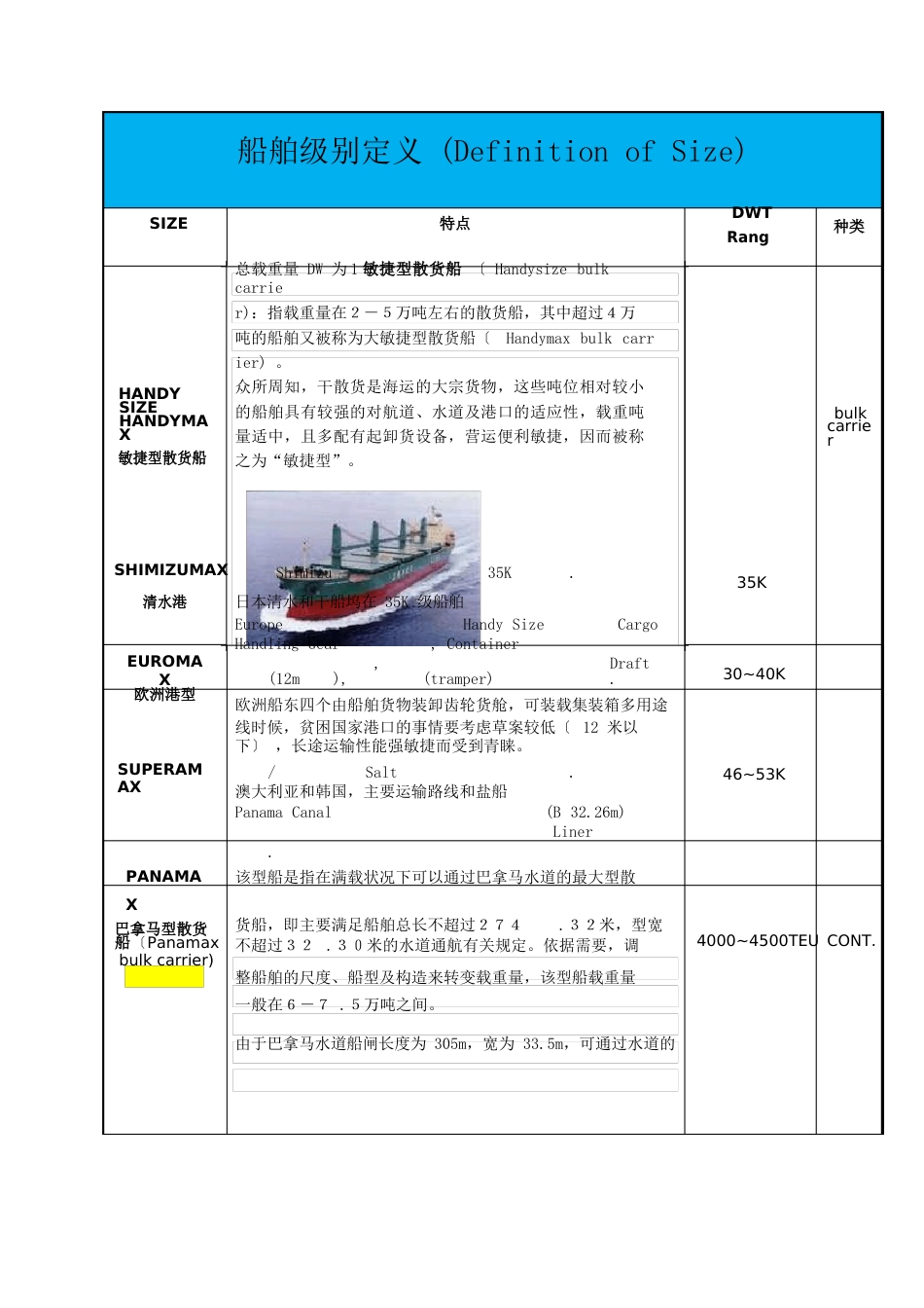 船舶级别定义_第1页