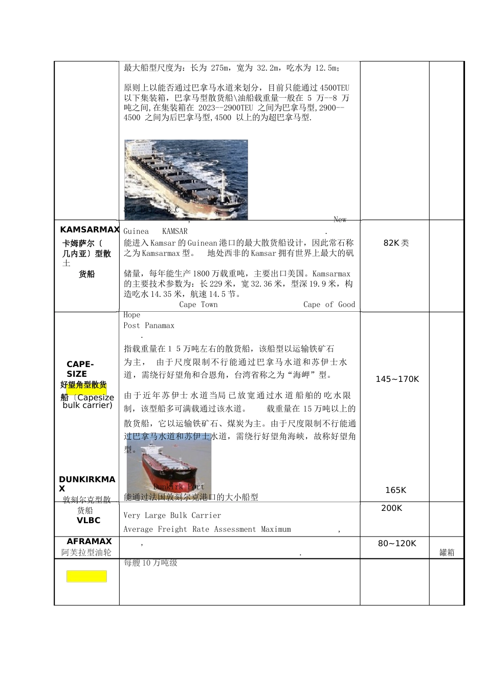 船舶级别定义_第2页