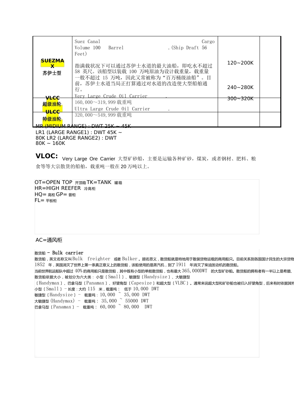 船舶级别定义_第3页