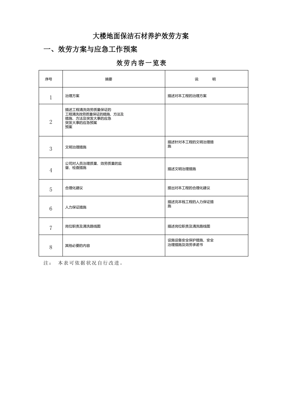 大楼地面保洁石材养护服务方案_第1页