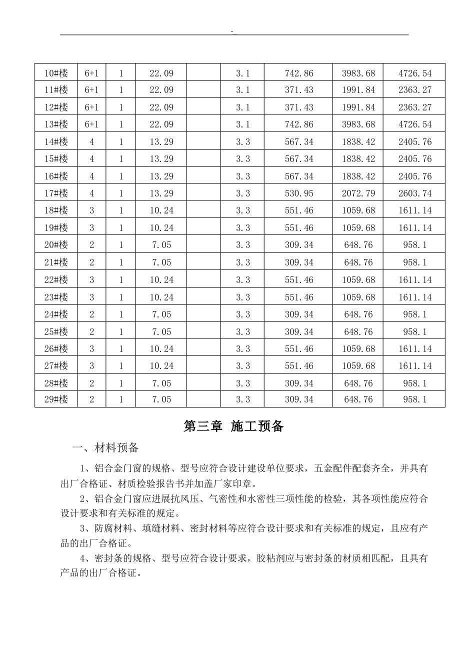 铝合金门窗安装工程项目施工组织计划方案_第2页