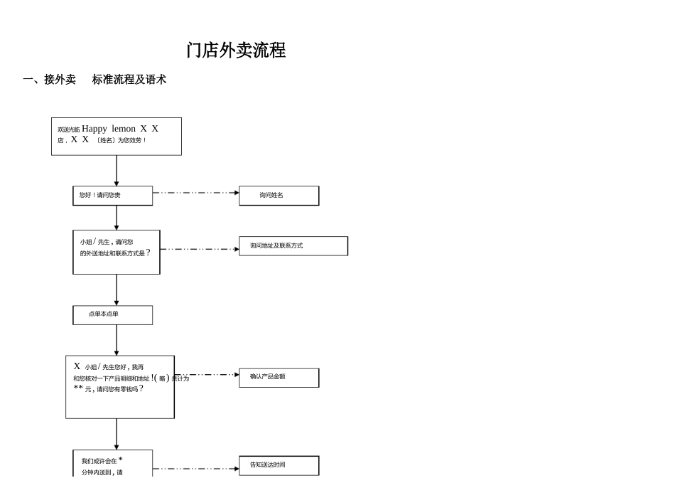 水吧饮料作流程图_第3页