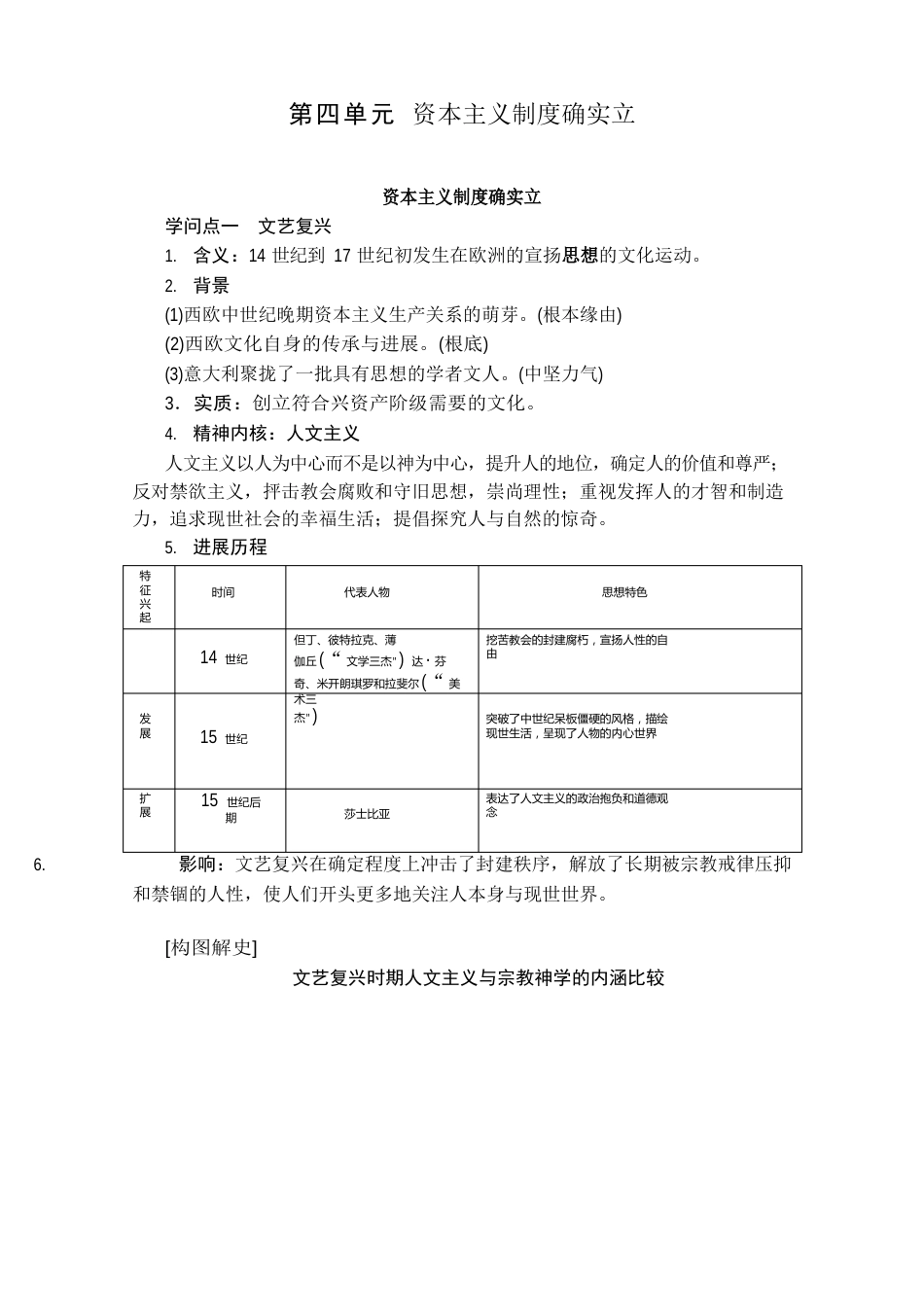 新教材中外历史纲要下第四单元资本主义制度的确立必背知识点考点汇总_第1页