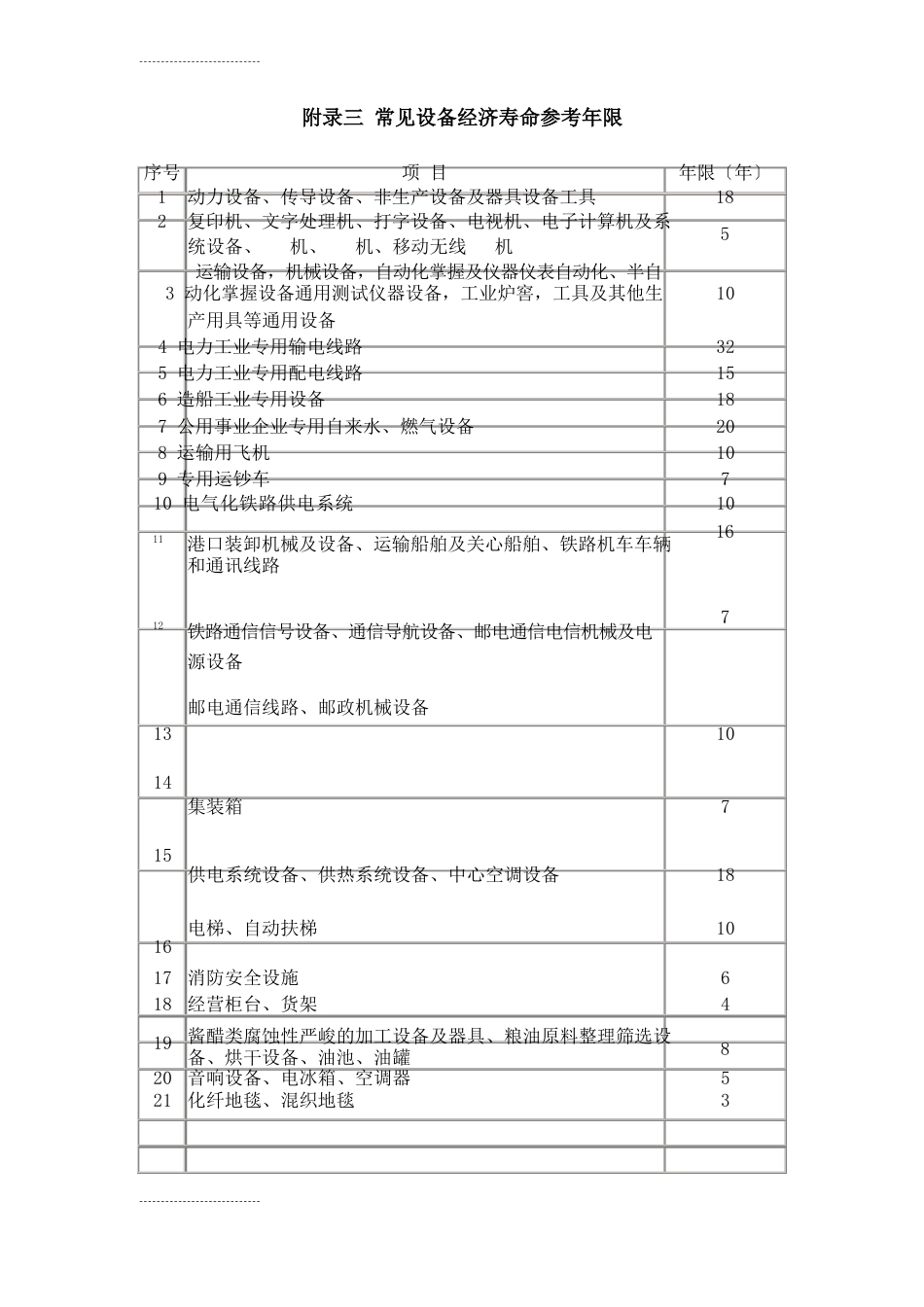 常见设备经济寿命参考年限_第1页