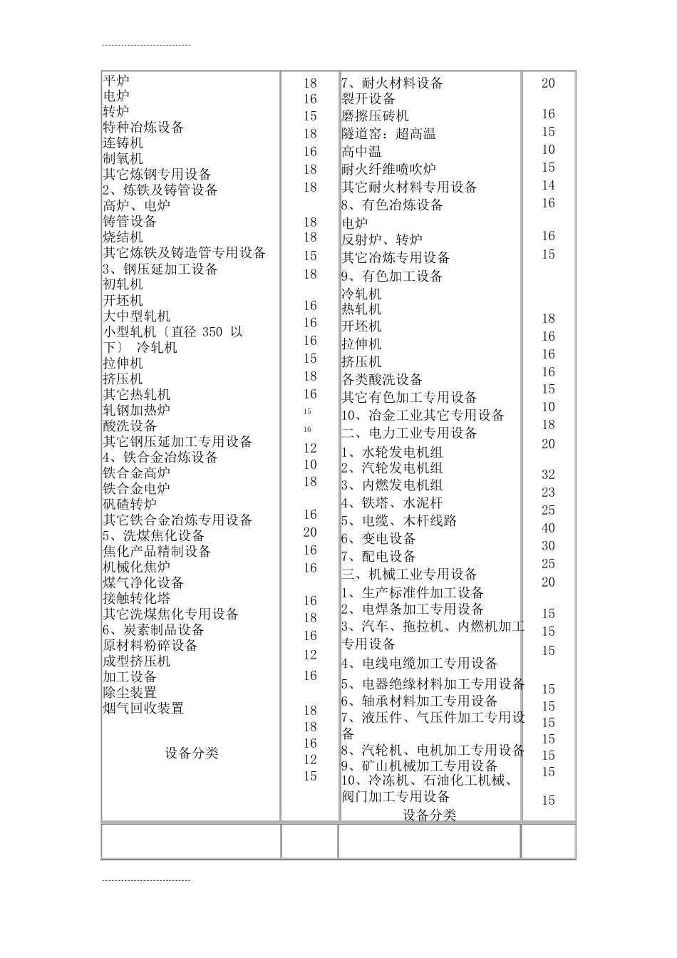 常见设备经济寿命参考年限_第3页