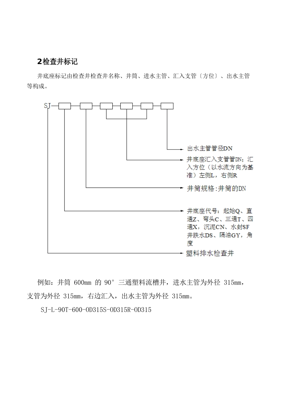 检查井安装使用手册_第3页