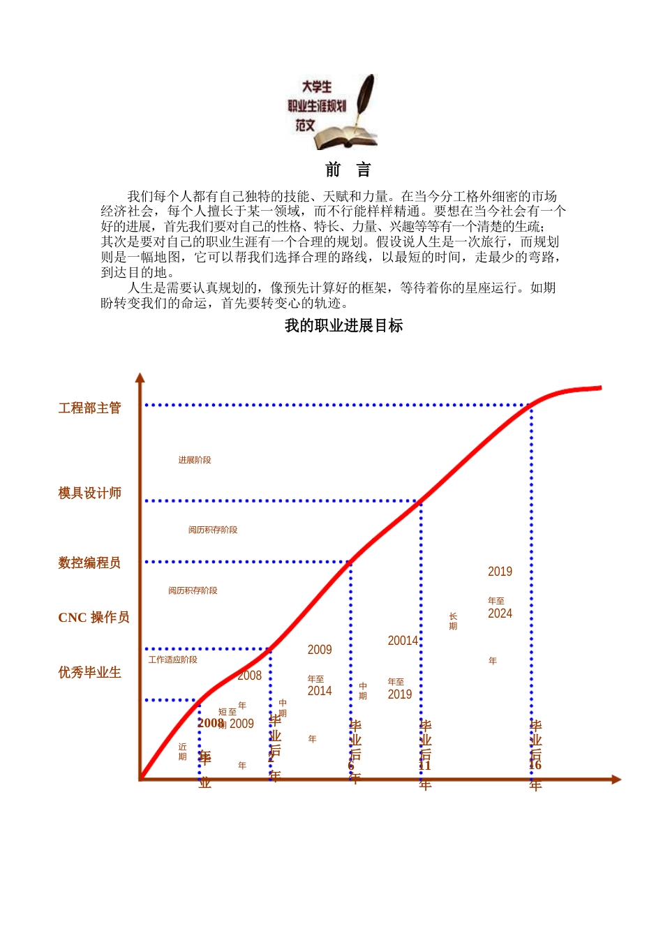 职业生涯规划书参考案例_第1页