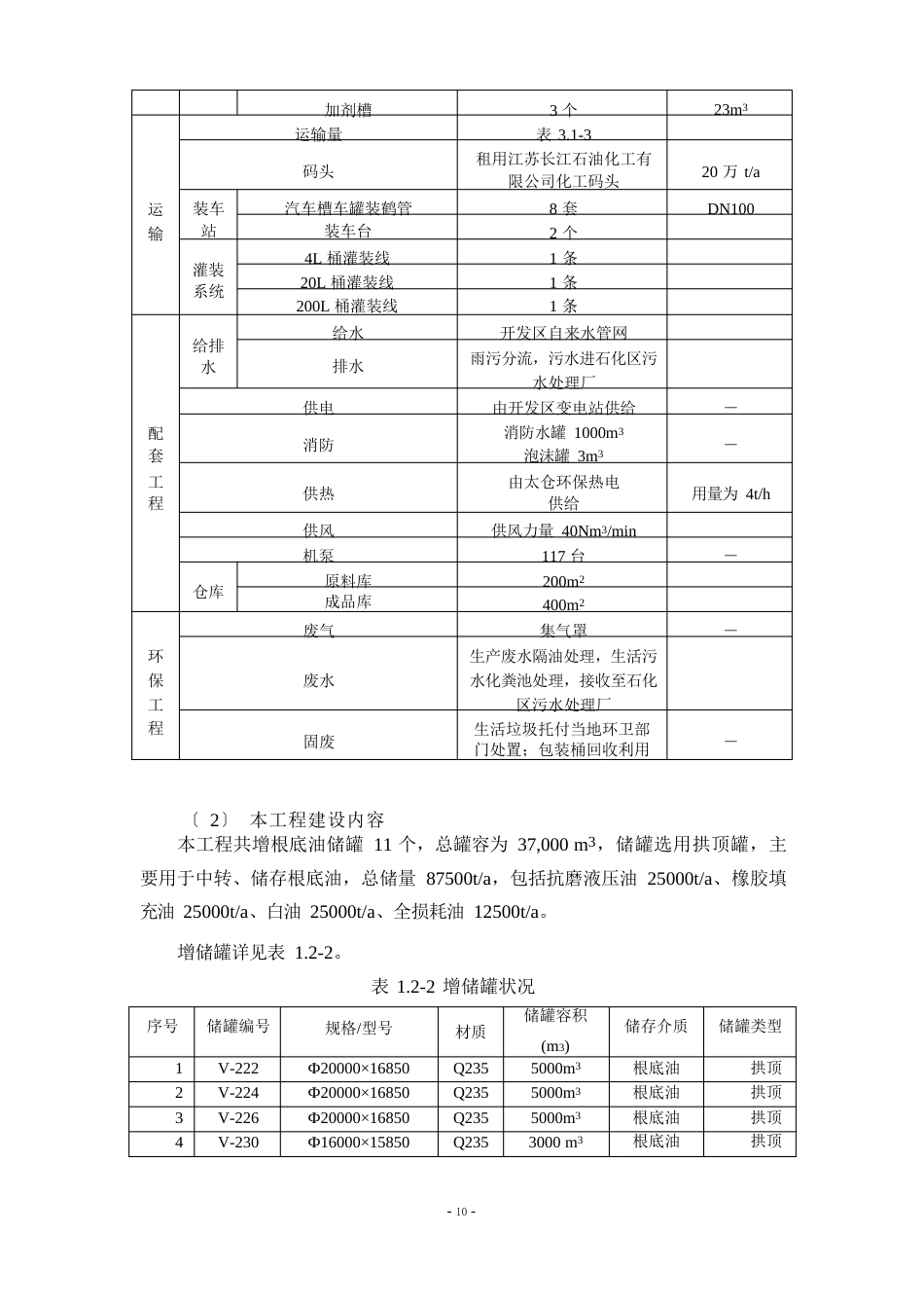 中国石油天然气股份有限公司华东润滑油厂_第3页