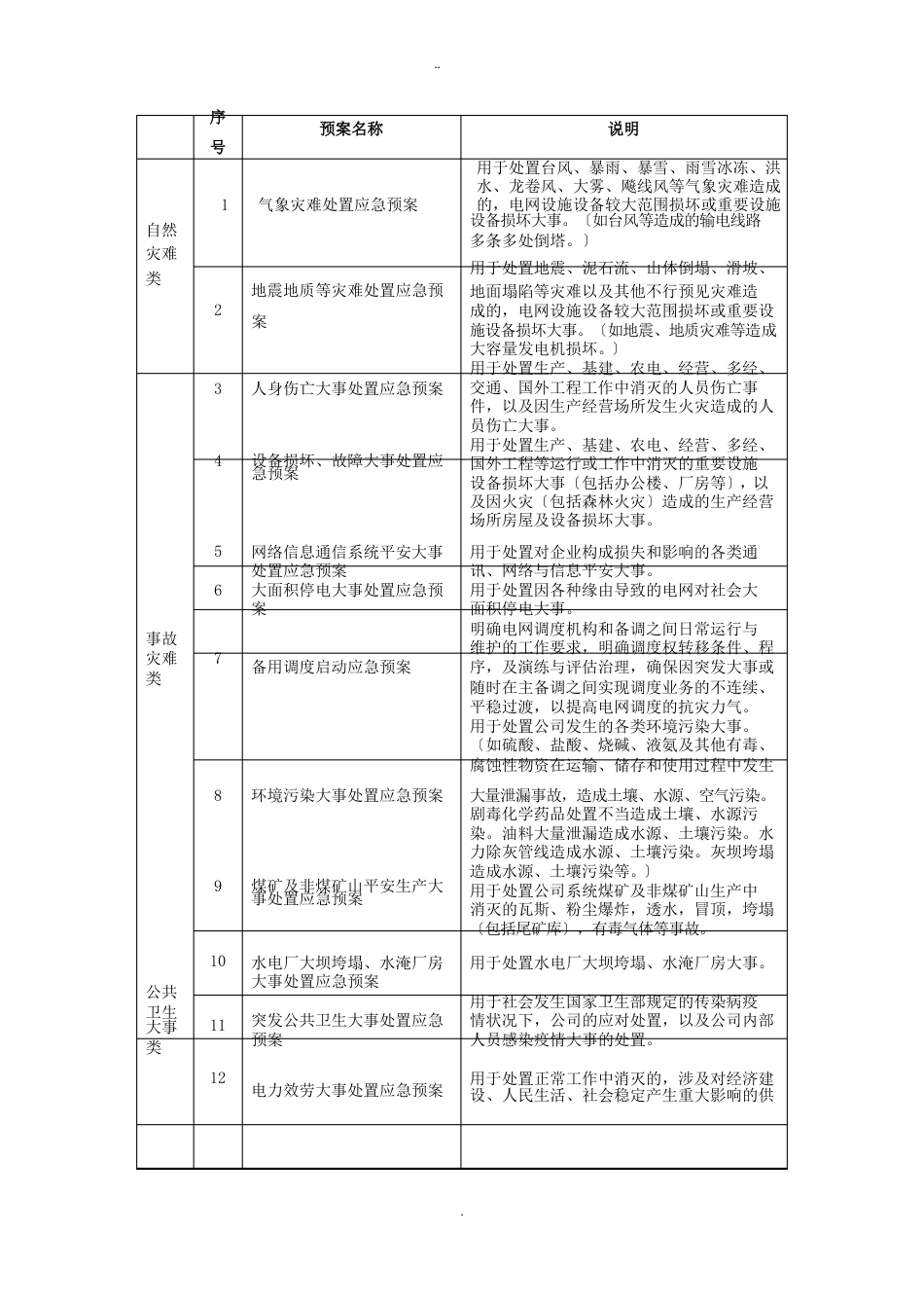 公司系统应急预案体系框架方案_第3页