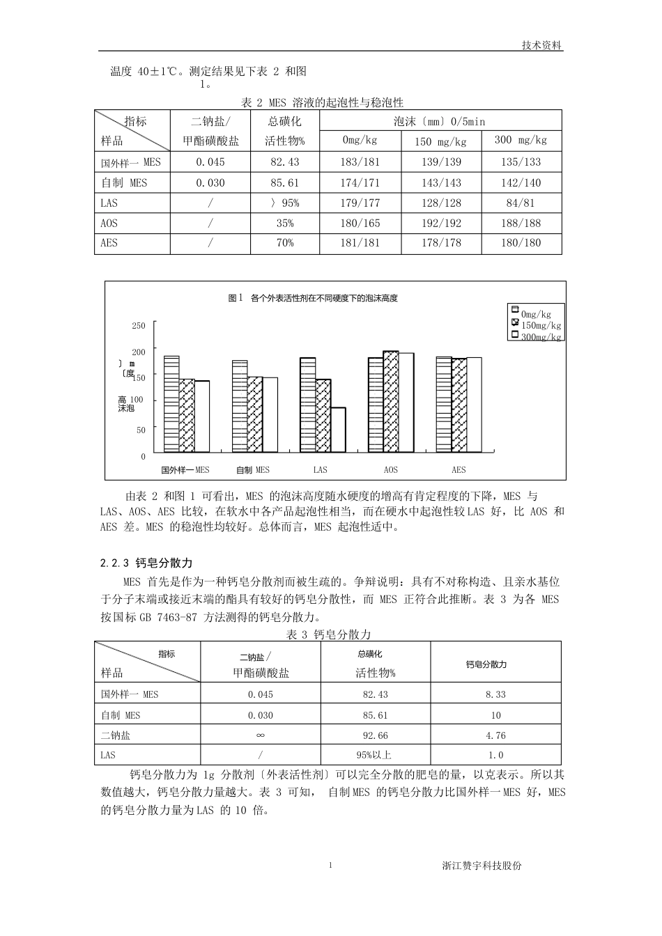 脂肪酸甲酯磺酸盐(MES)_第2页