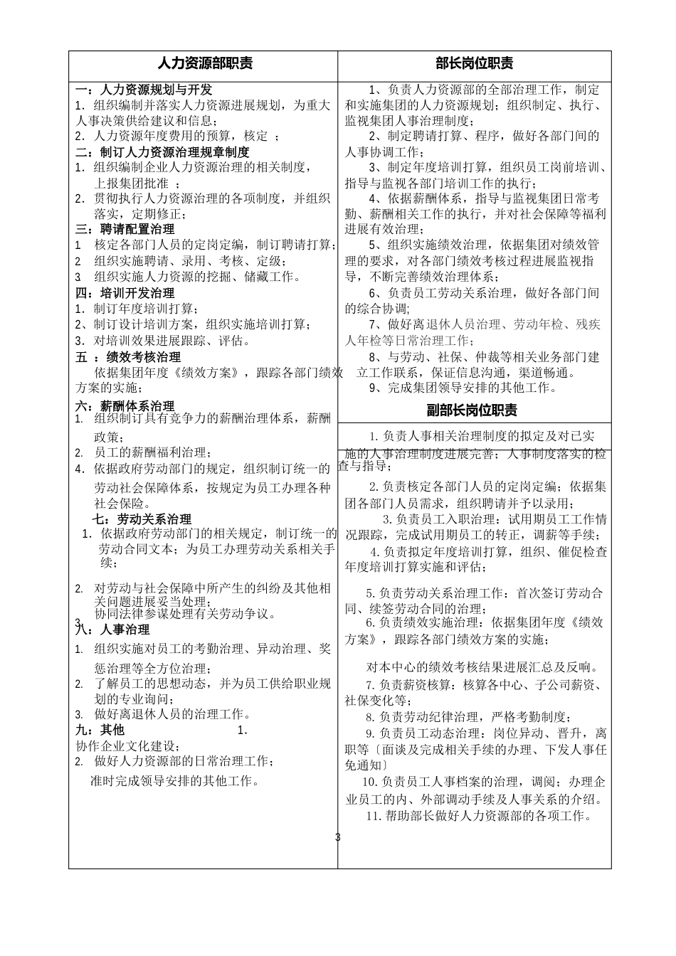 集团公司行政中心日常工作指南手册_第3页