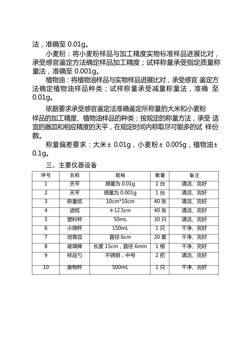 农产品食品检验员职业技能操作比赛项目和要求_第2页