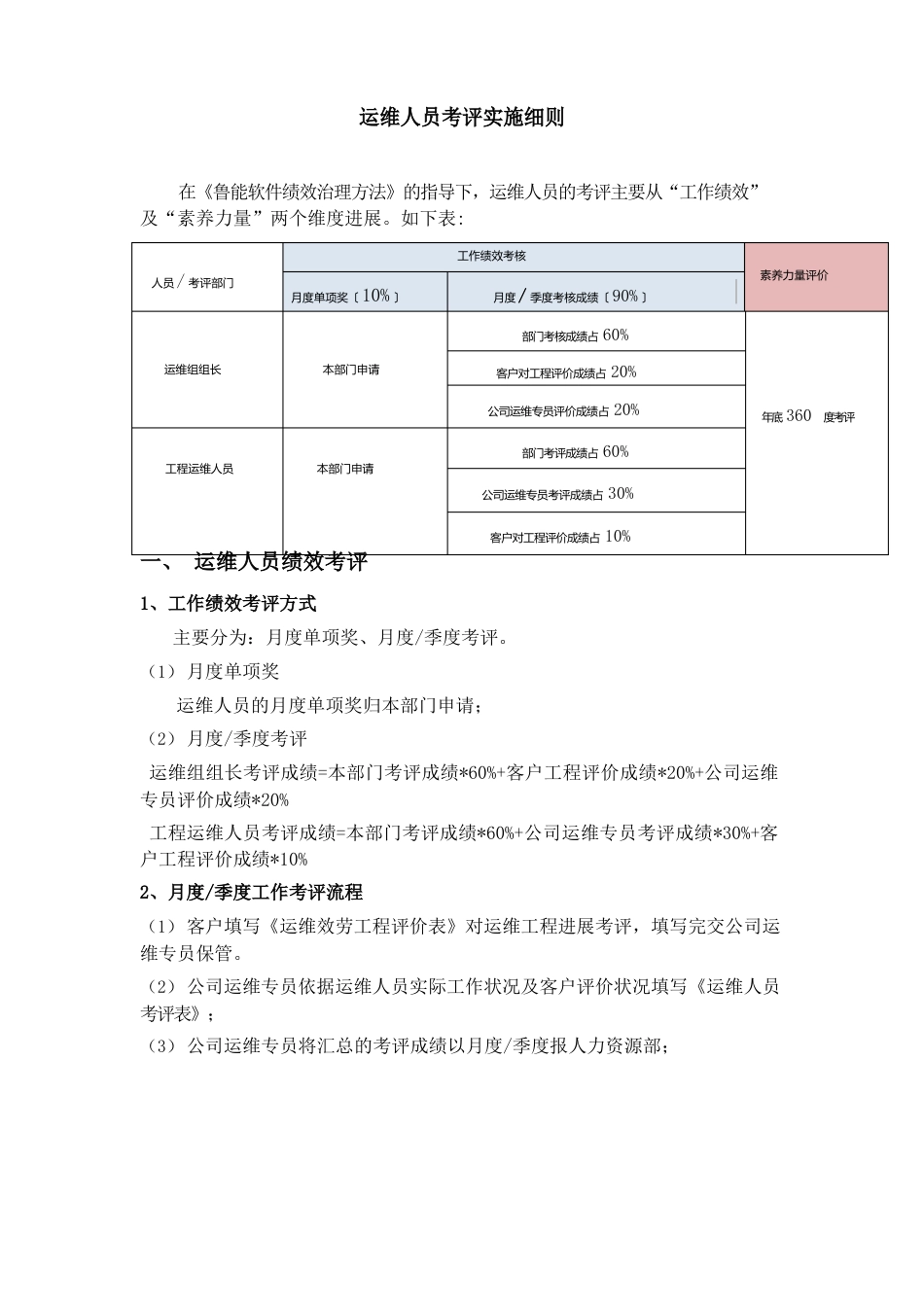 运维人员考评实施细则_第1页