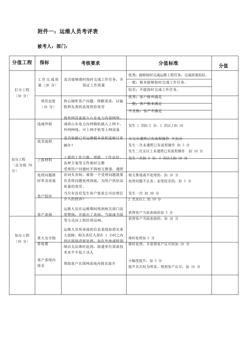 运维人员考评实施细则_第3页