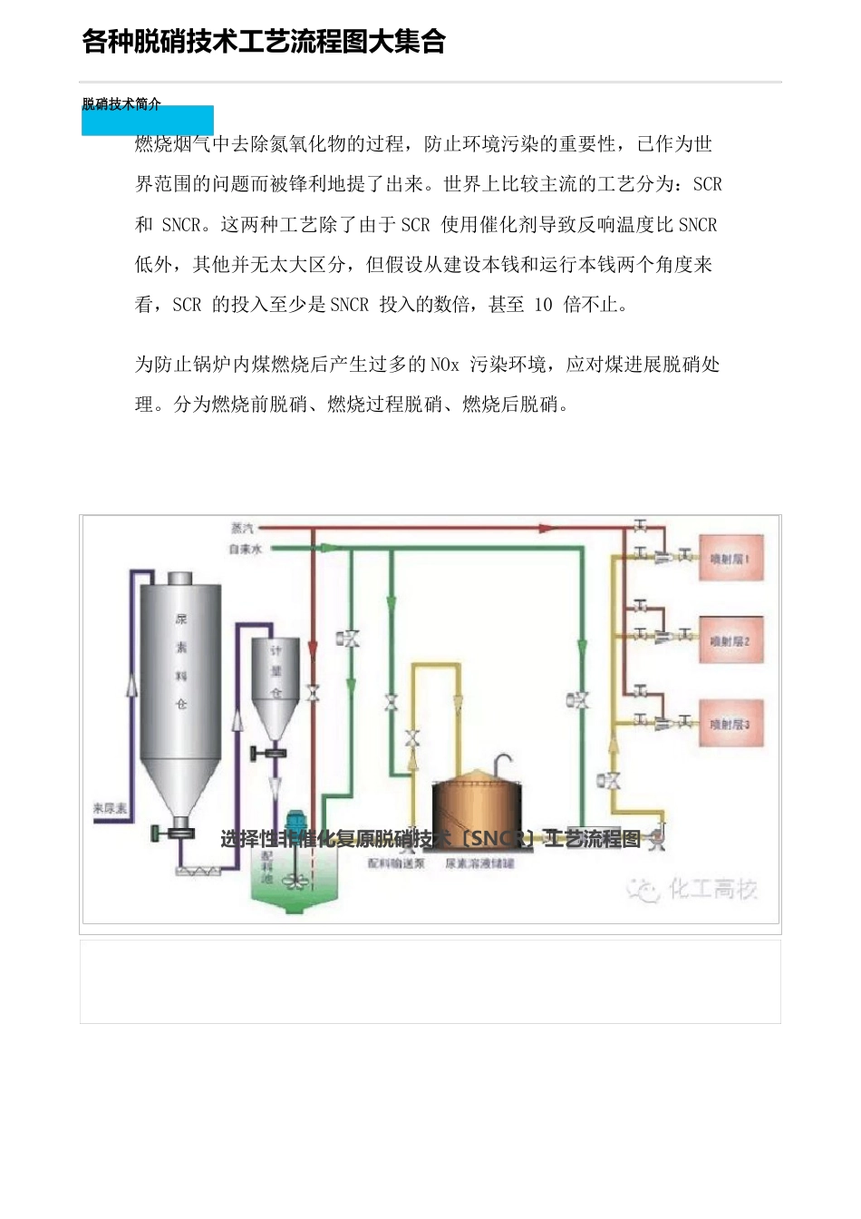 各种脱硝技术工艺流程图大集合_第1页