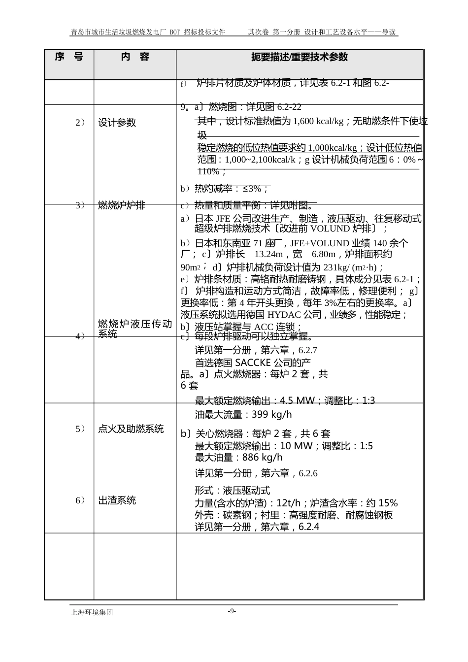 青岛WTE投标书第二卷技术方案导读篇_第3页