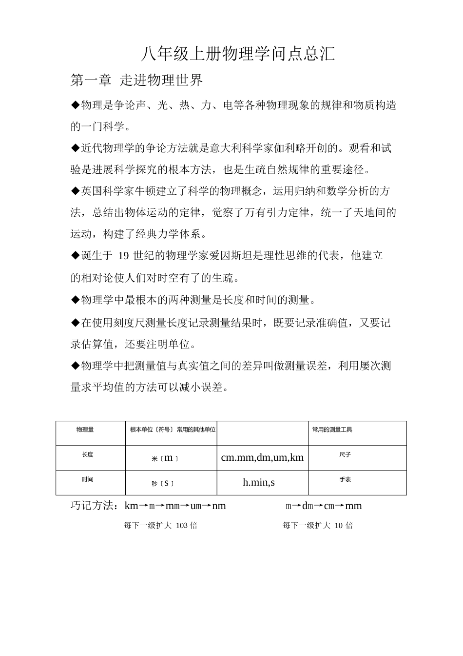 八年级上册物理知识点(已完结)_第1页