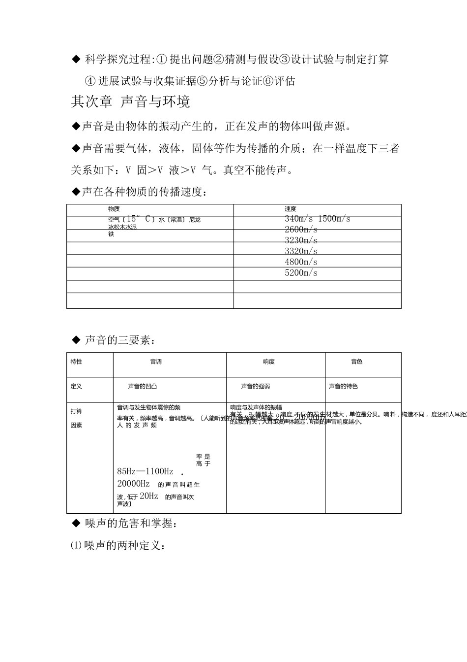 八年级上册物理知识点(已完结)_第2页