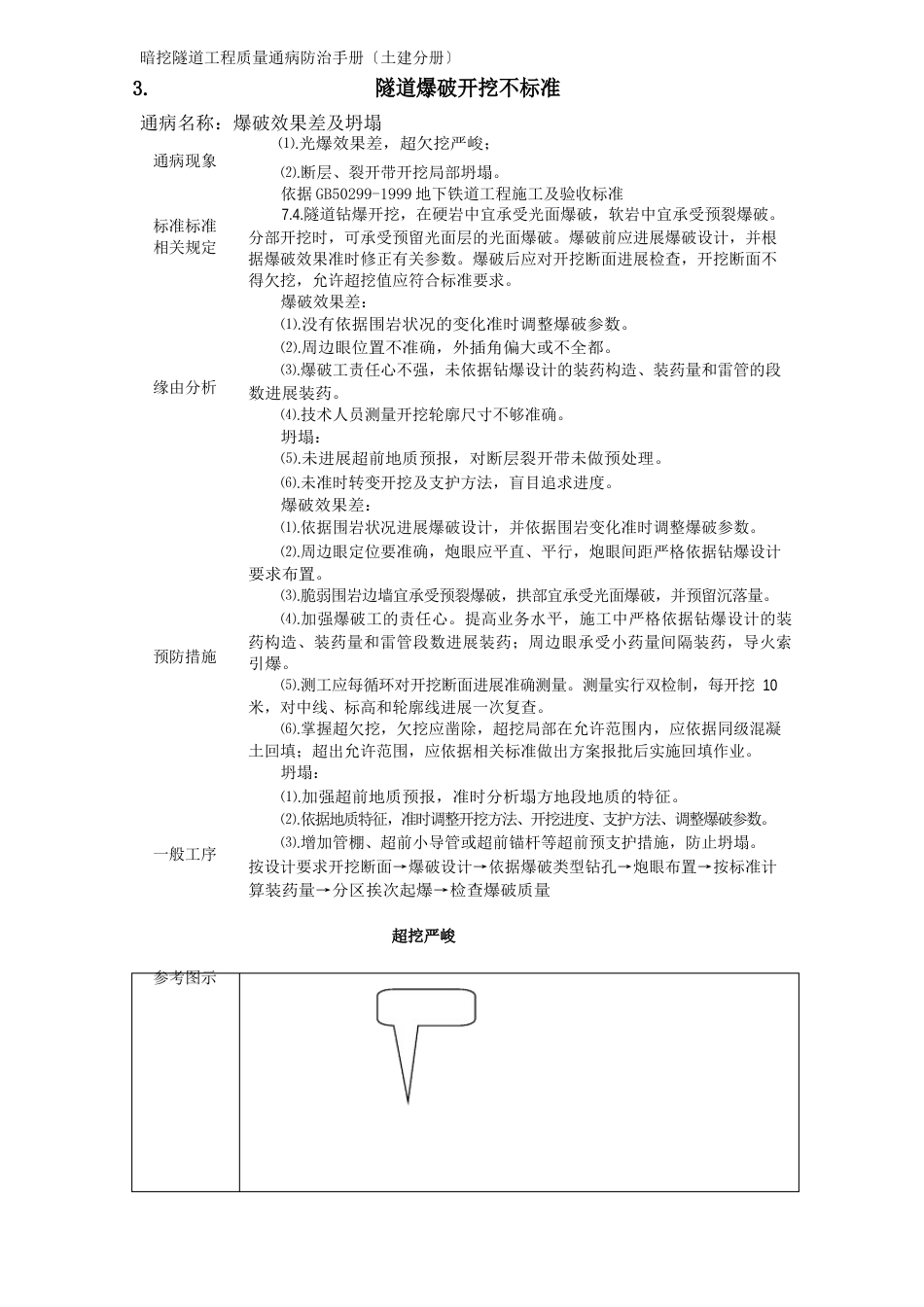 暗挖隧道工程质量通病防治手册_第3页