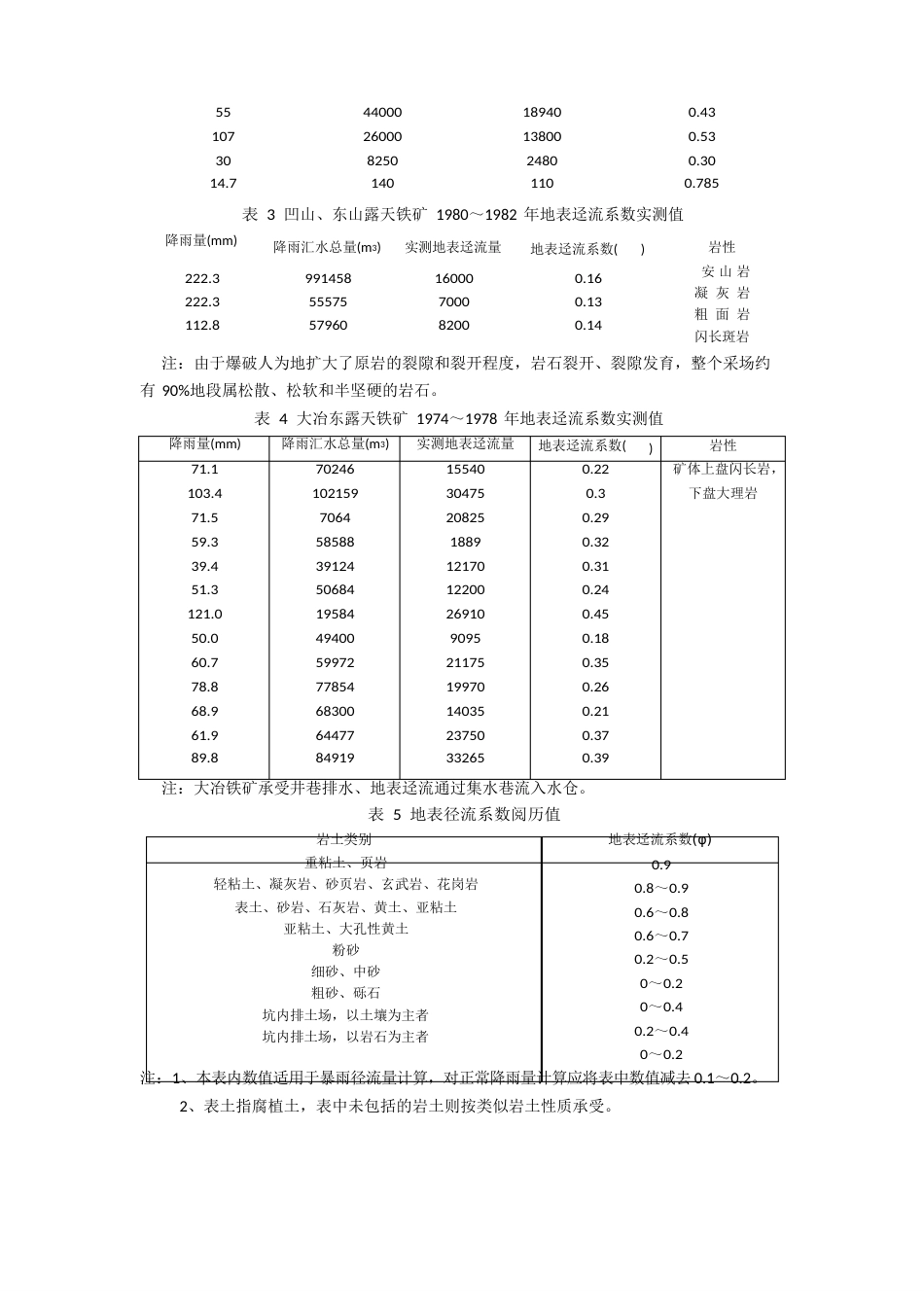 露天采矿场总涌水量计算_第2页