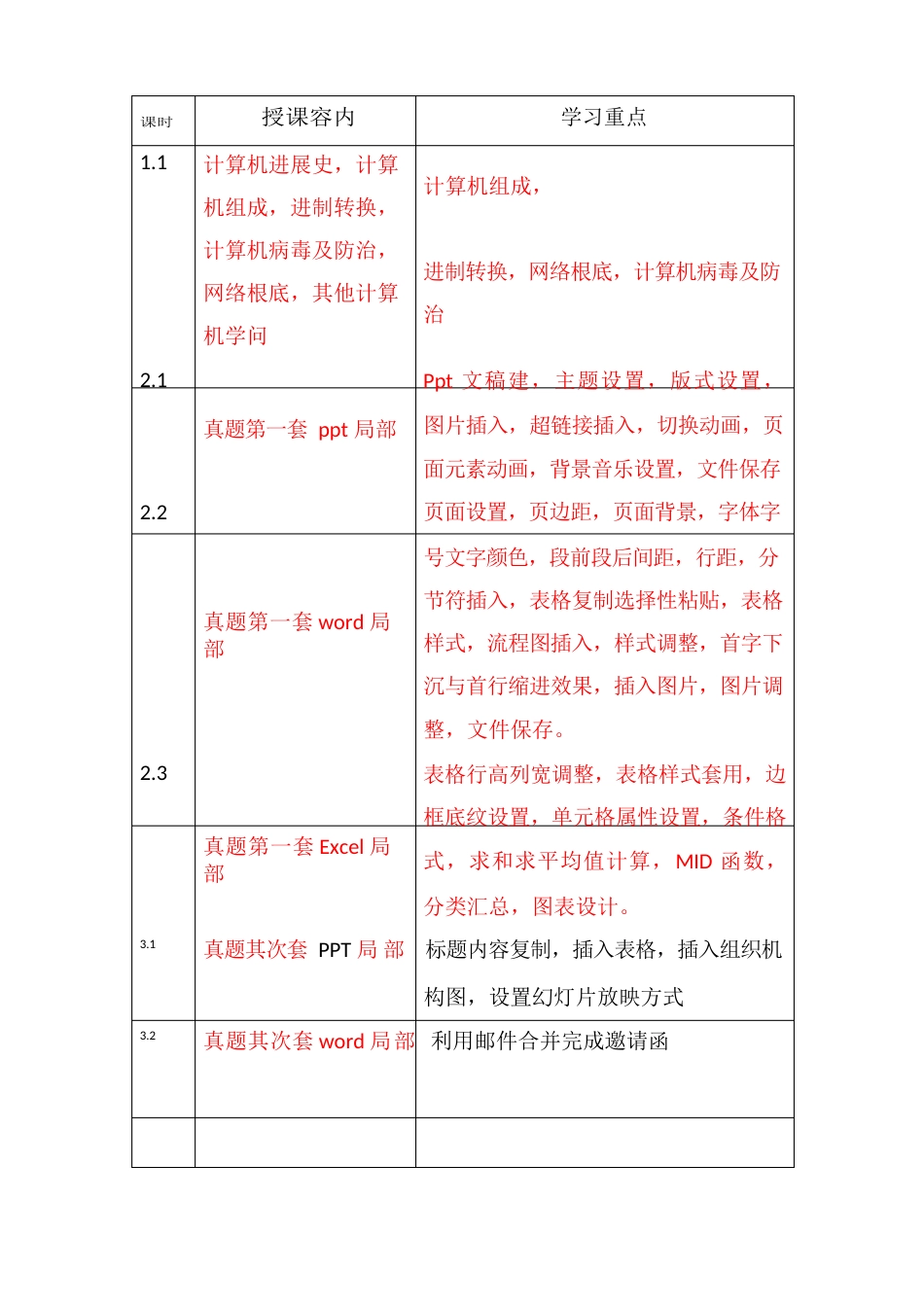 全国计算机等级考试二级Office学习计划_第1页