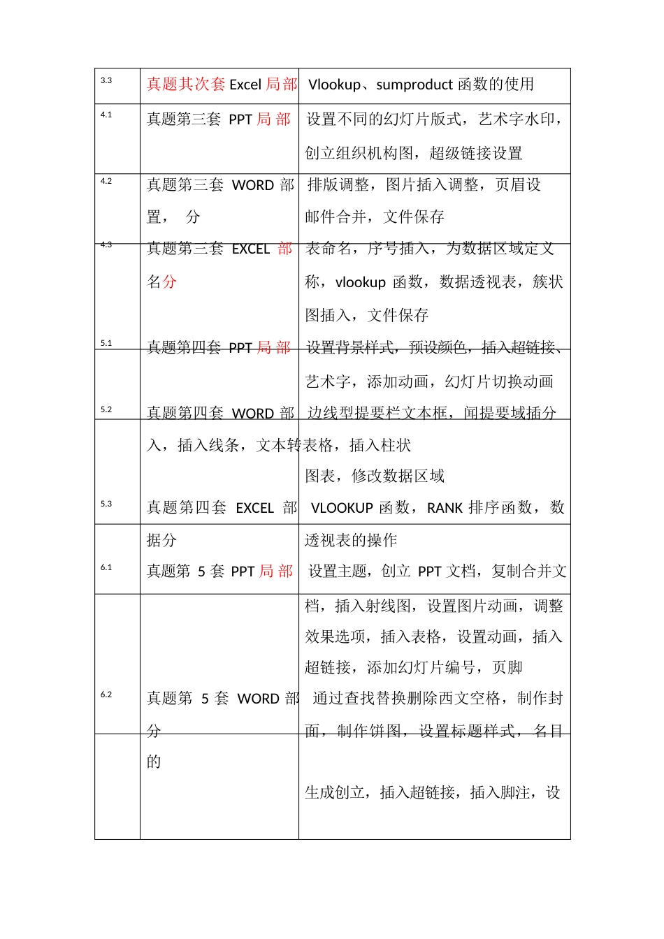 全国计算机等级考试二级Office学习计划_第2页