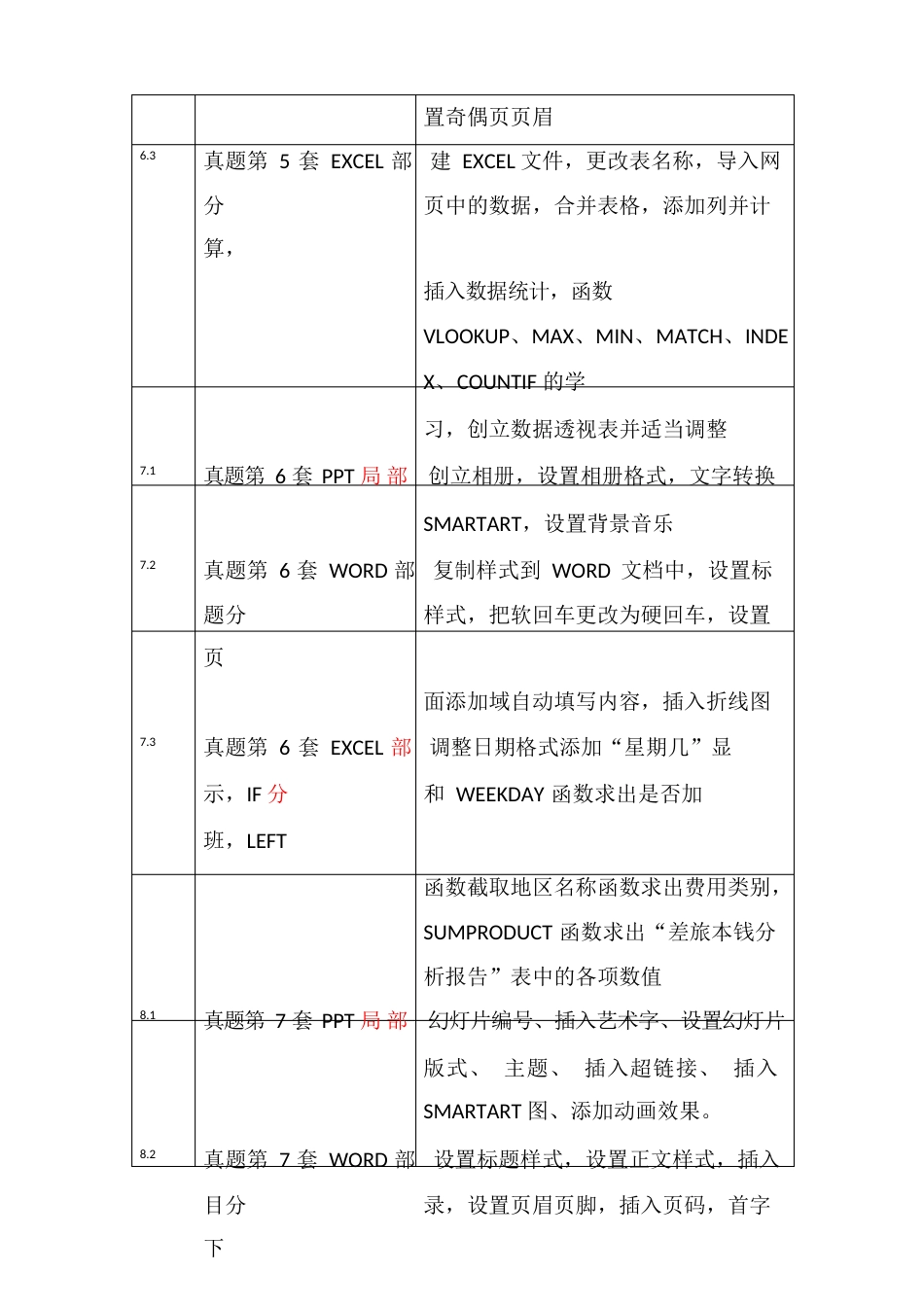 全国计算机等级考试二级Office学习计划_第3页