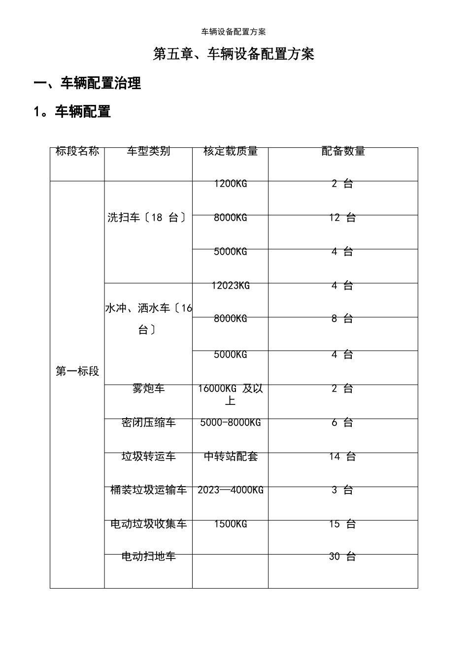 车辆设备配置方案_第2页