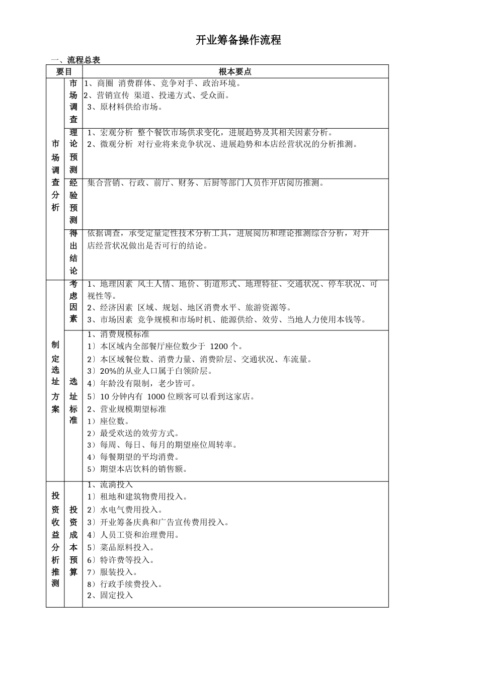 餐饮业开业筹备操作流程_第1页