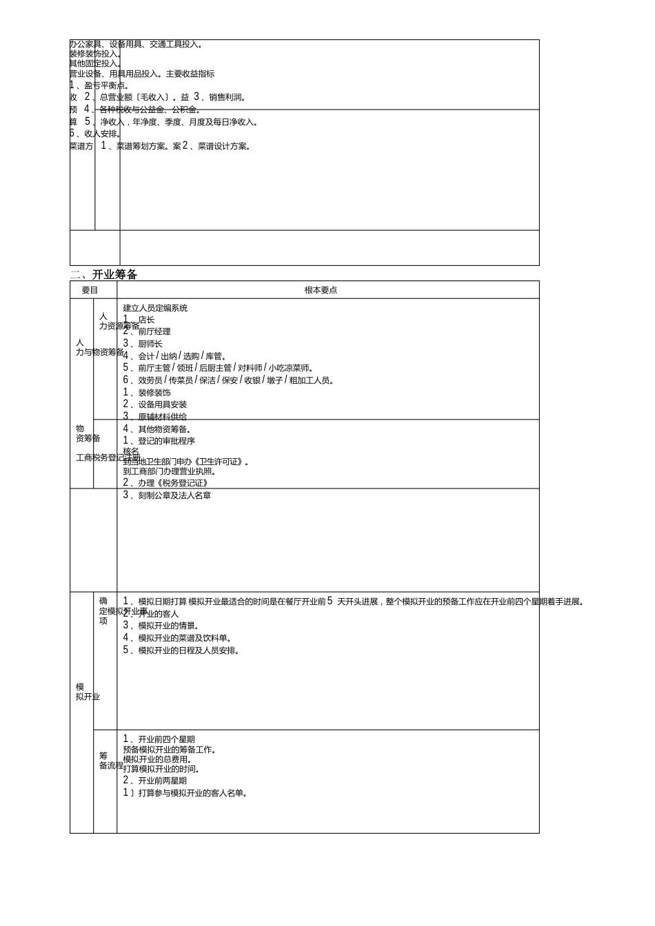 餐饮业开业筹备操作流程_第2页