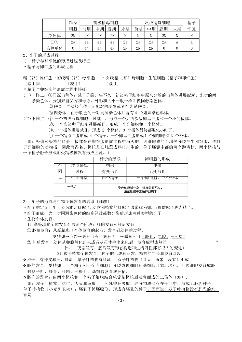 高中生物必修二知识点实验总结_第2页