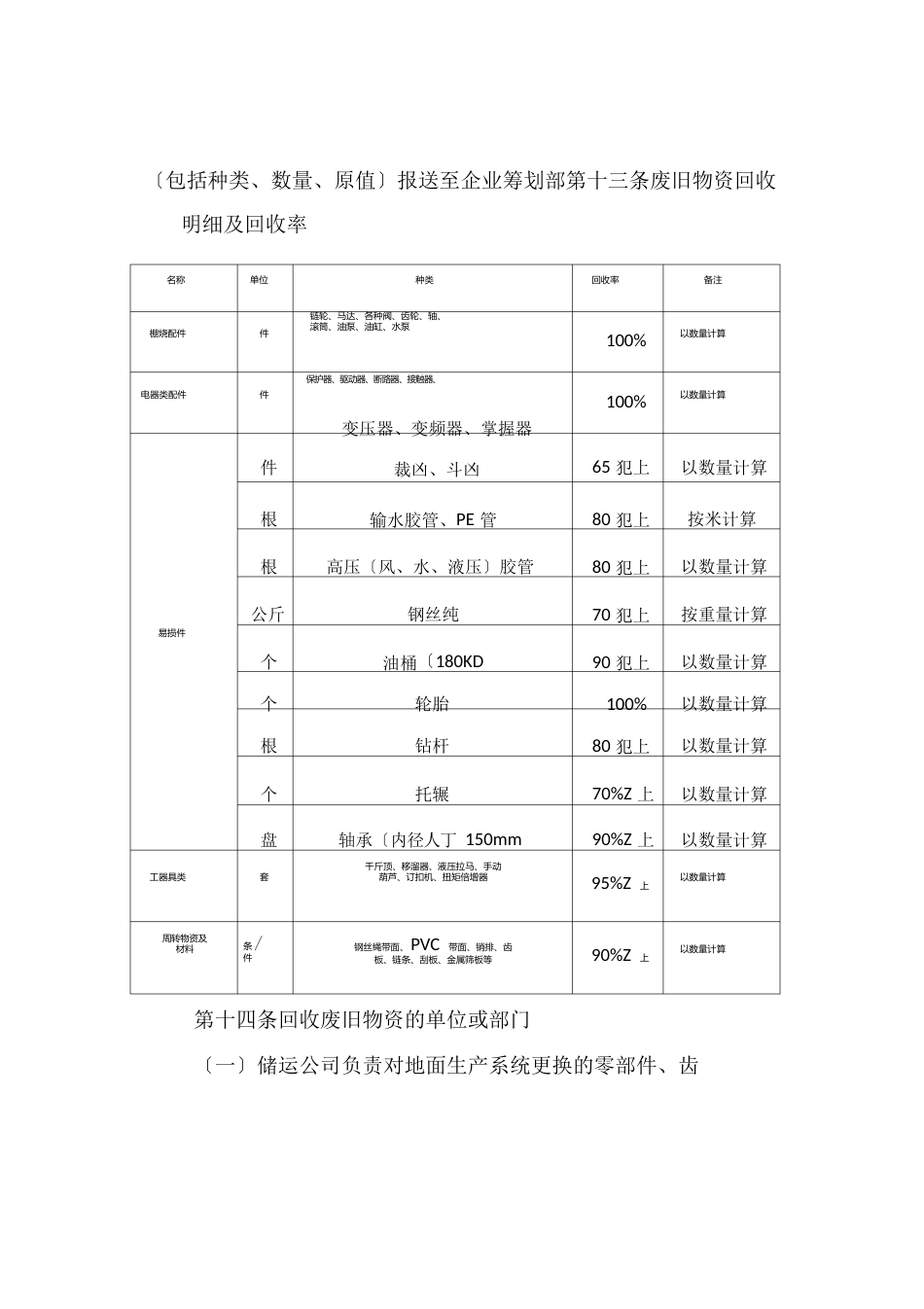 废旧物资回收与销售办法,废旧物资管理规定及处理流程_第3页