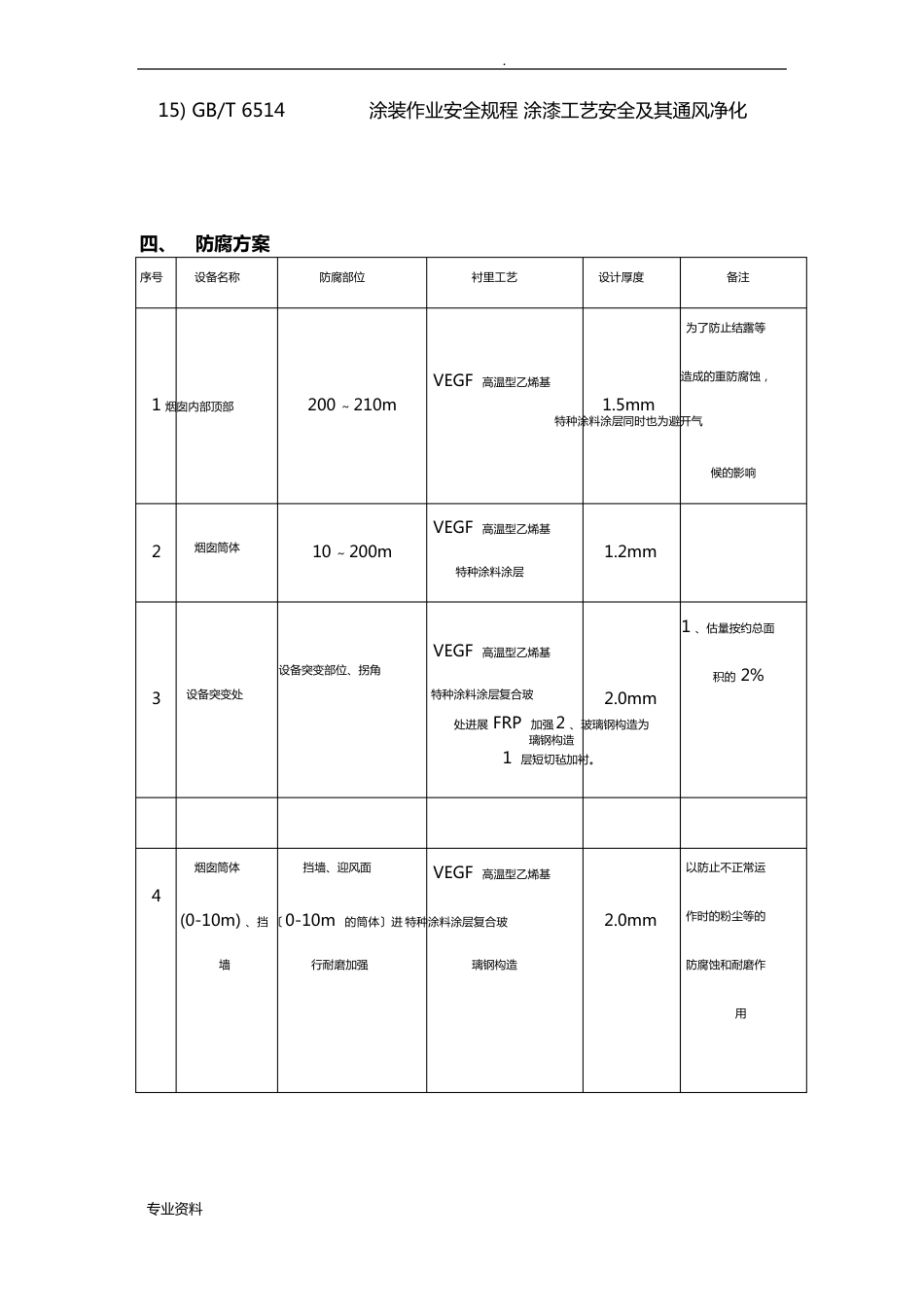 钢烟囱防腐技术方案及作业指导书资料_第2页