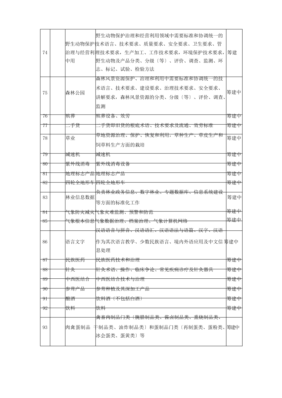 野生动物保护管理与经营利用_第1页