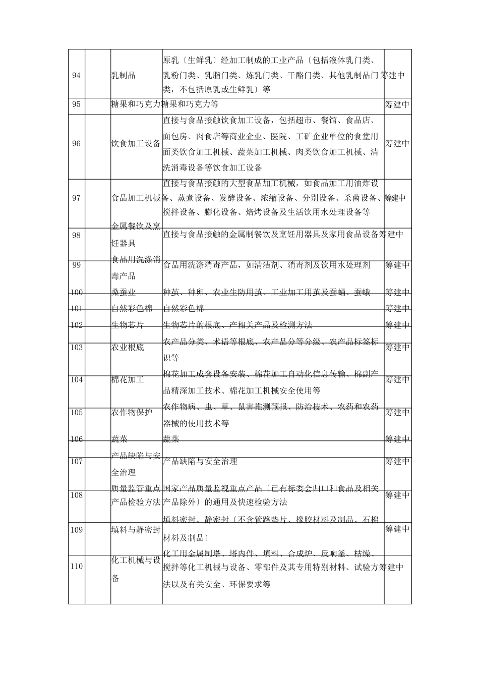 野生动物保护管理与经营利用_第2页