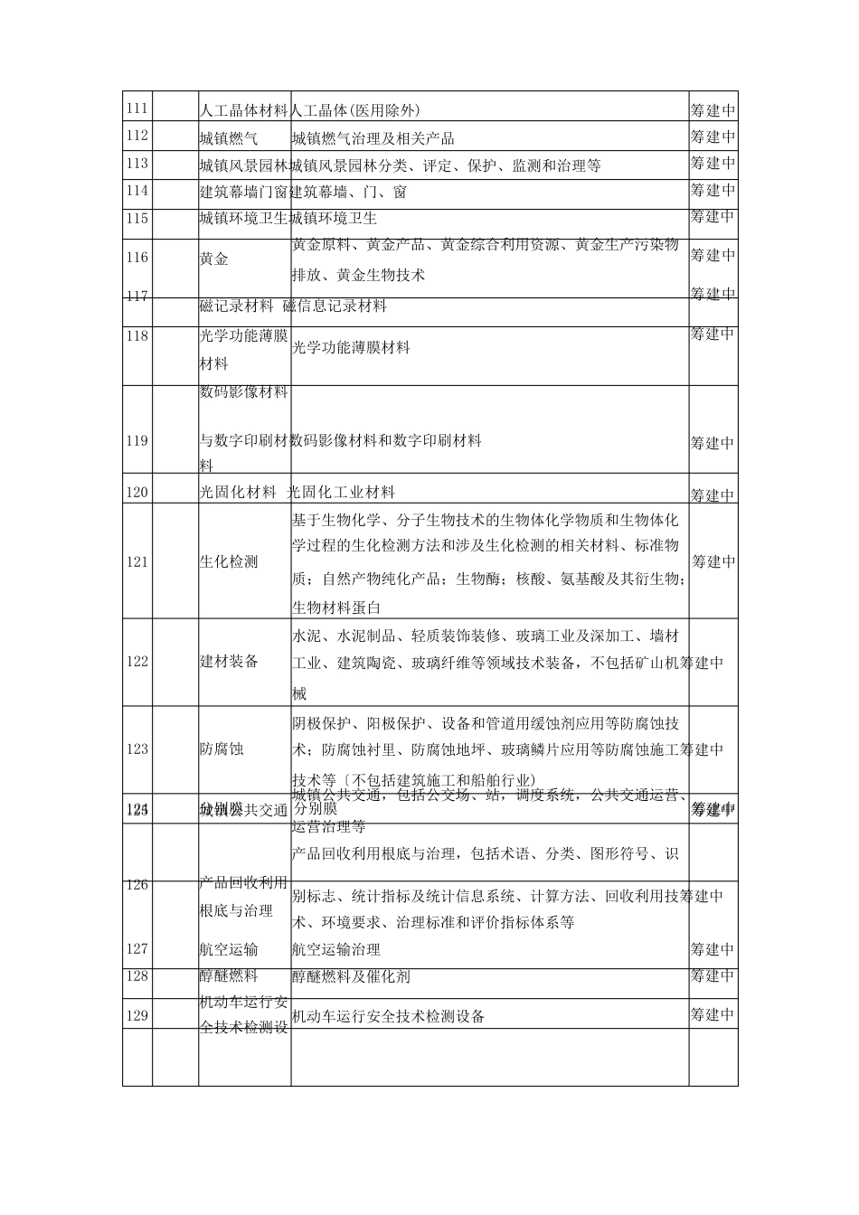 野生动物保护管理与经营利用_第3页