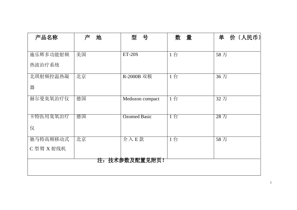 疼痛项目介绍_第1页