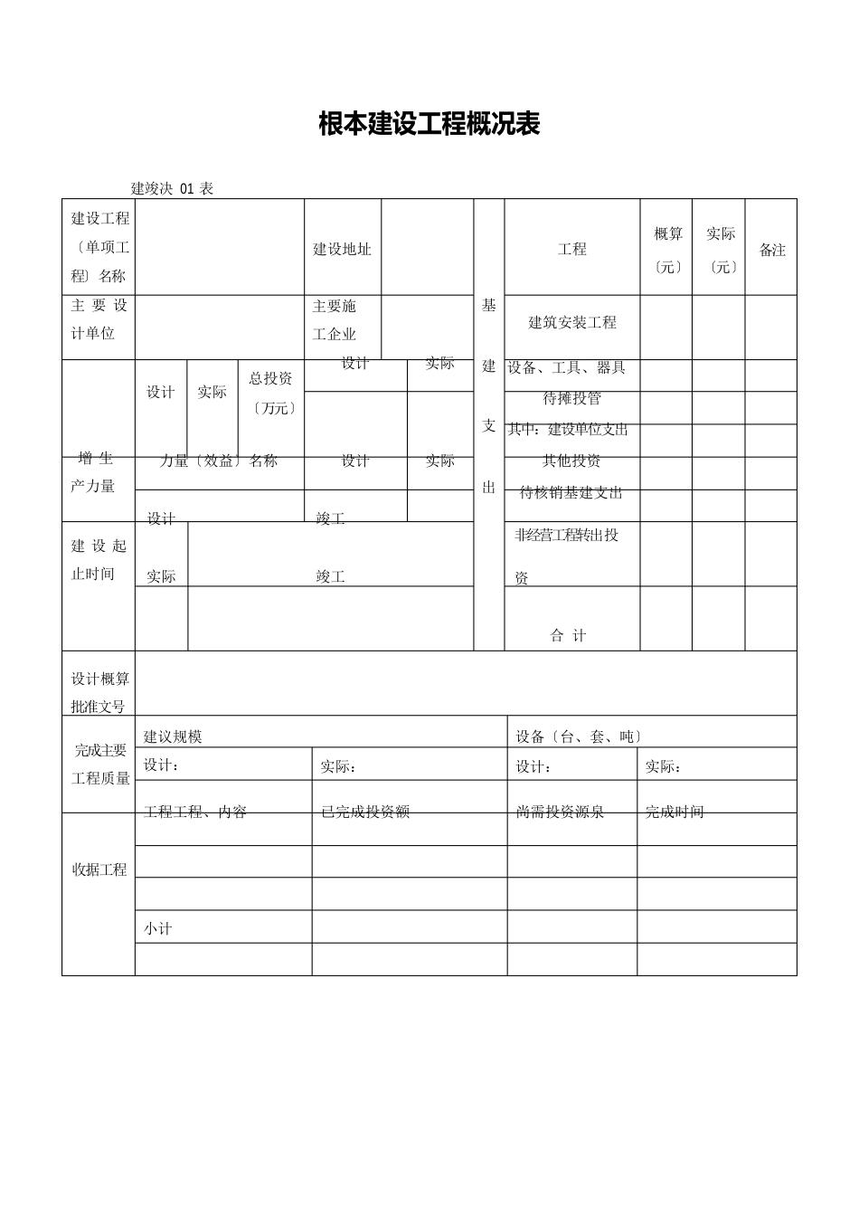 基本建设项目竣工财务决算报表_第2页