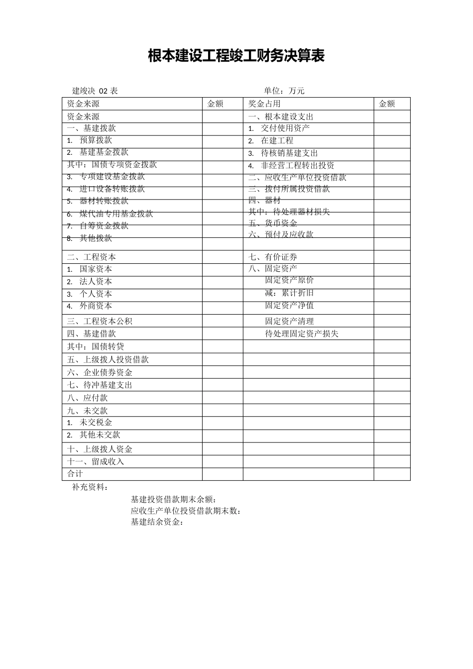 基本建设项目竣工财务决算报表_第3页