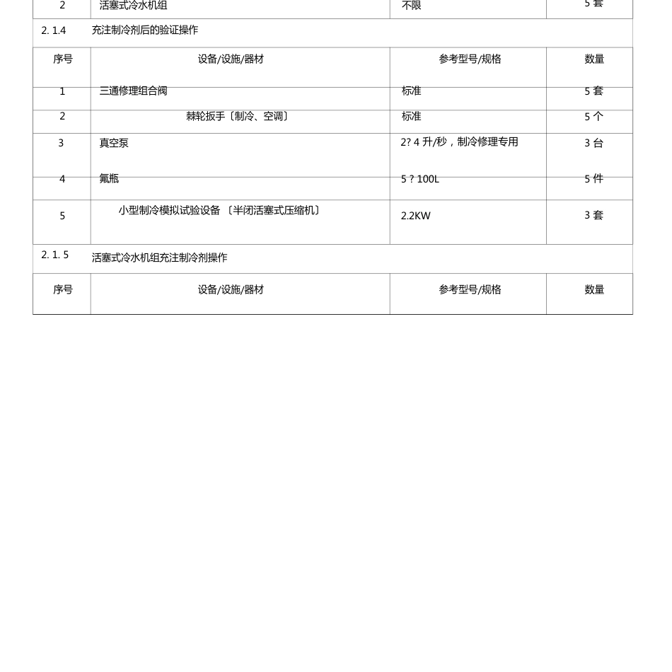 制冷与空调设备运行操作作业安全技术实际操作考试点设备配备标准_第2页