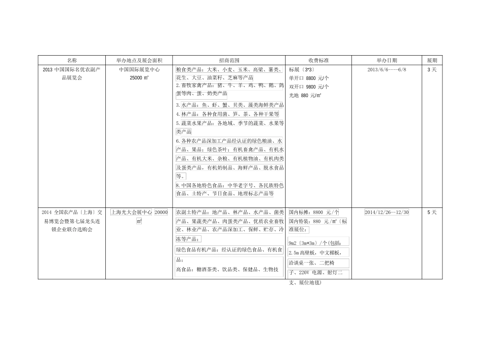 全国农副产品展_第1页