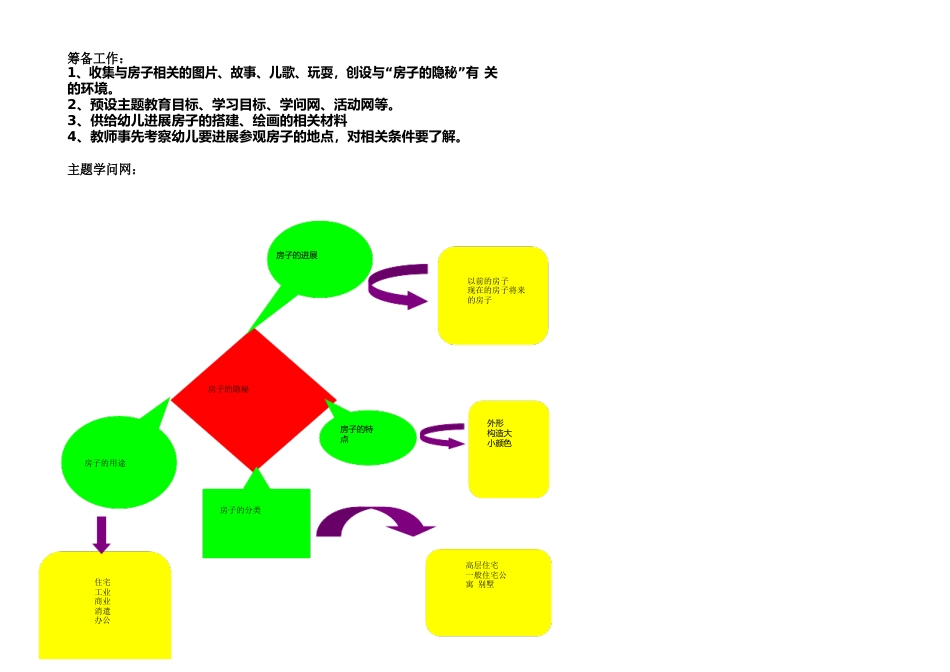 幼儿园主题活动设计说明_第2页