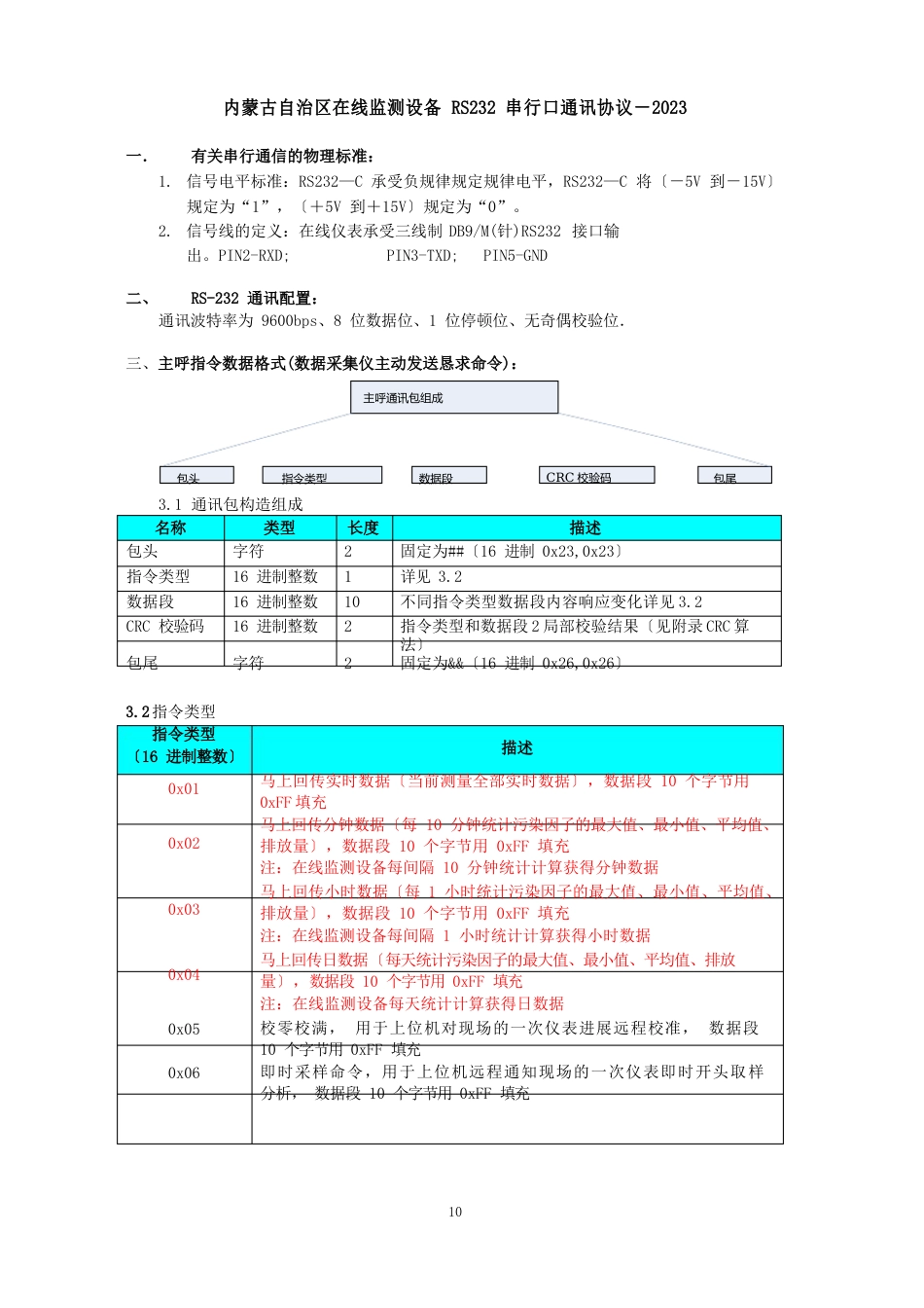 内蒙古通讯协议_第1页