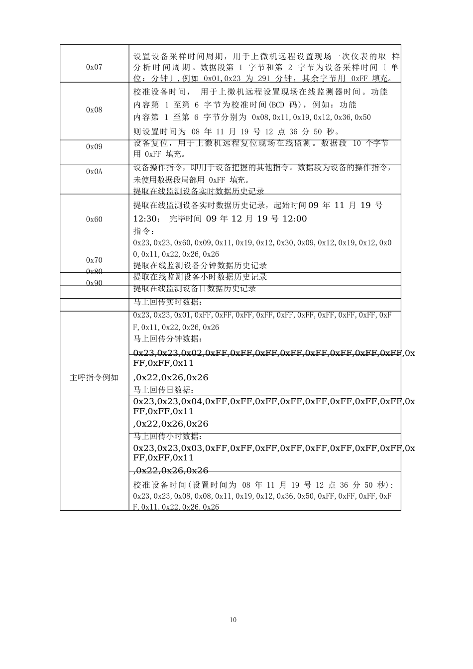 内蒙古通讯协议_第2页