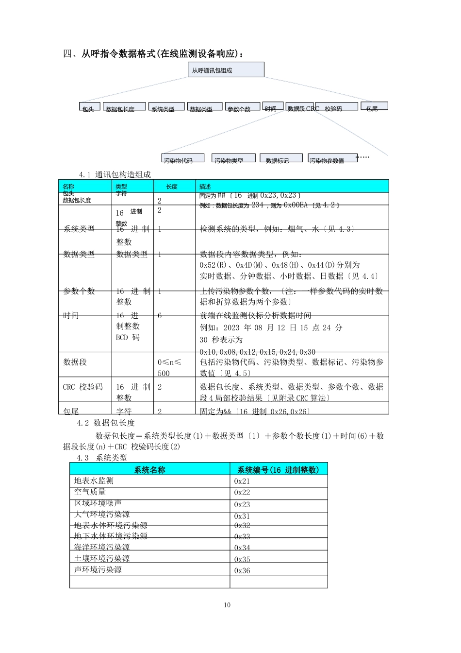 内蒙古通讯协议_第3页