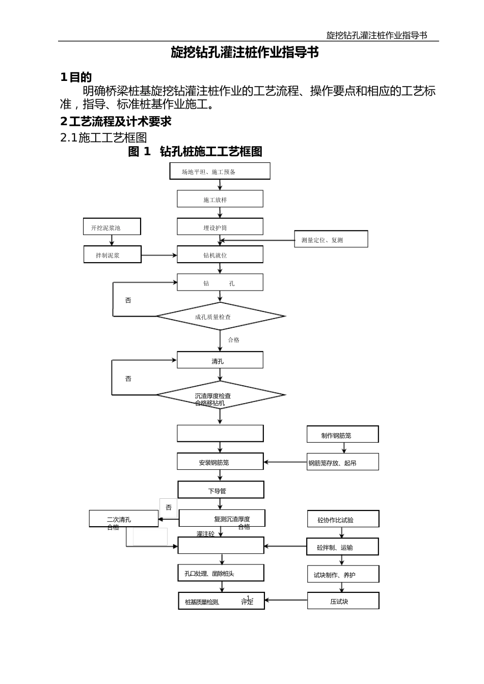 旋挖钻孔灌注桩作业指导书_第1页