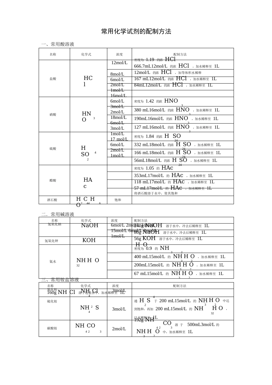 常用化学试剂的配制方法_第1页