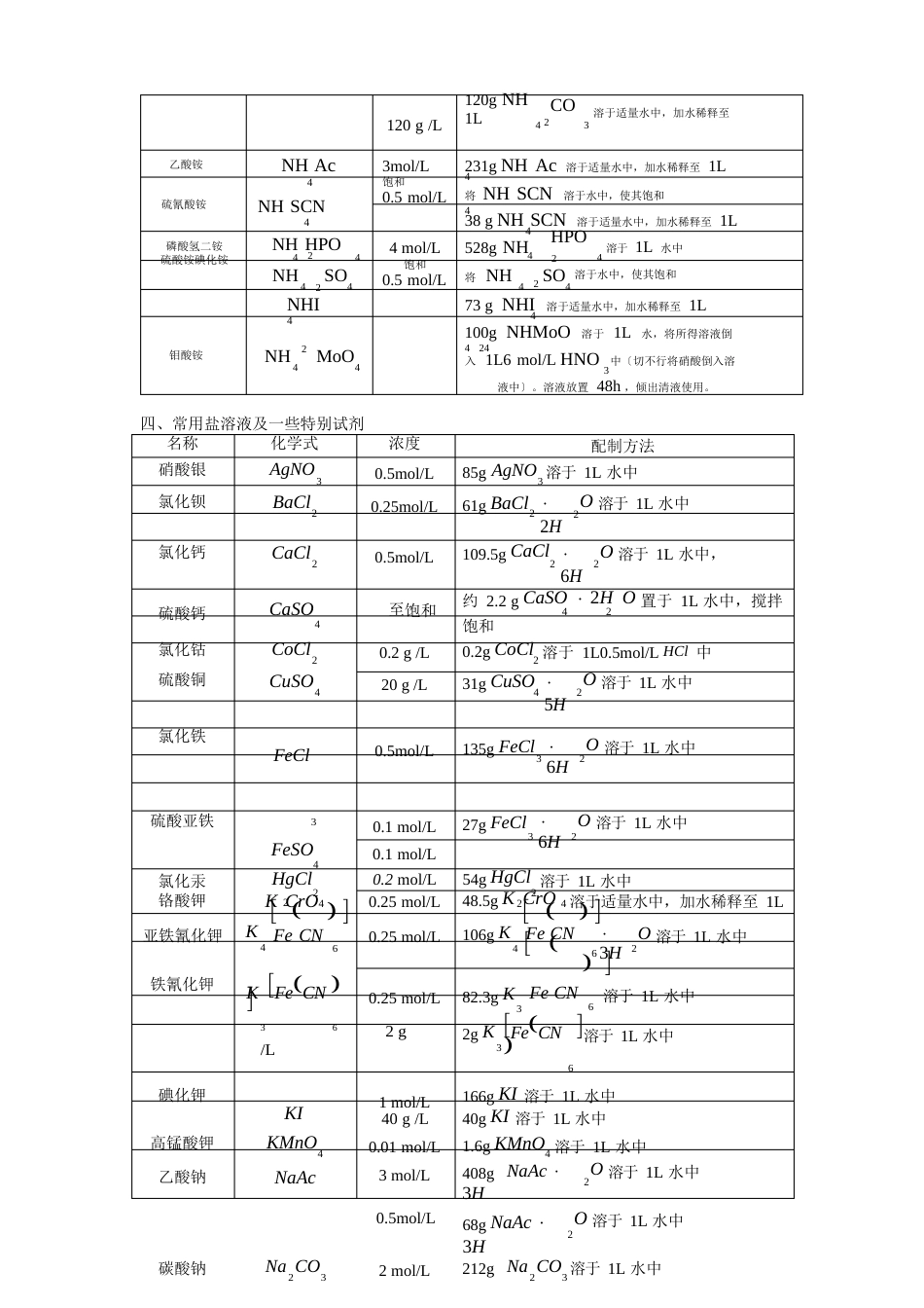 常用化学试剂的配制方法_第2页