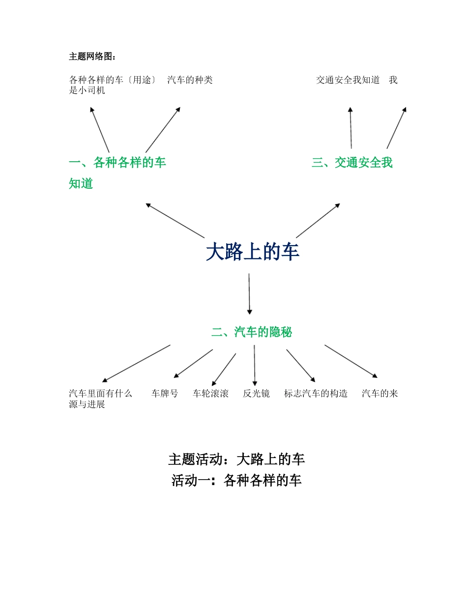 马路上的车主题教案_第2页